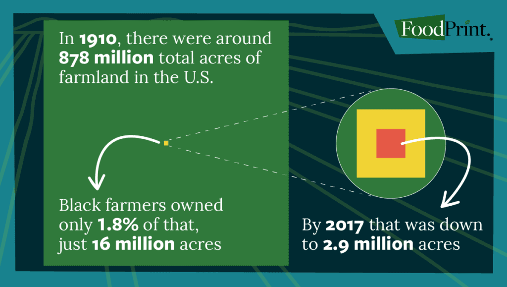 image depicting land loss for Black farmers in the U.S.