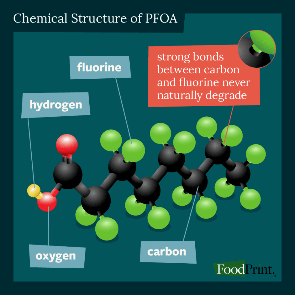 Chemical Structure of PFOA